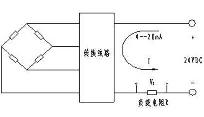 工作原理